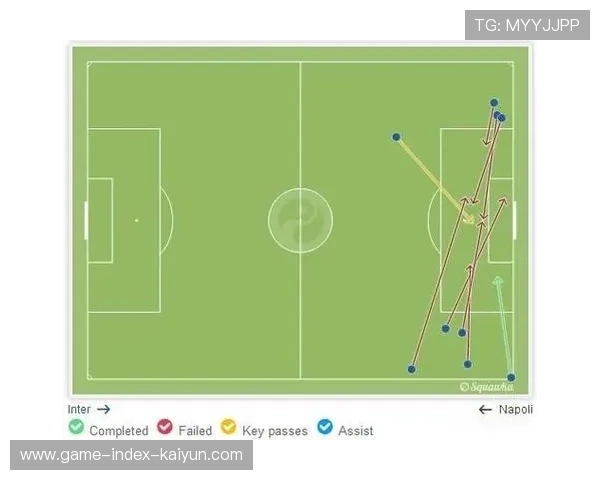 那不勒斯边路渗透和中路直塞结合,进攻更平衡